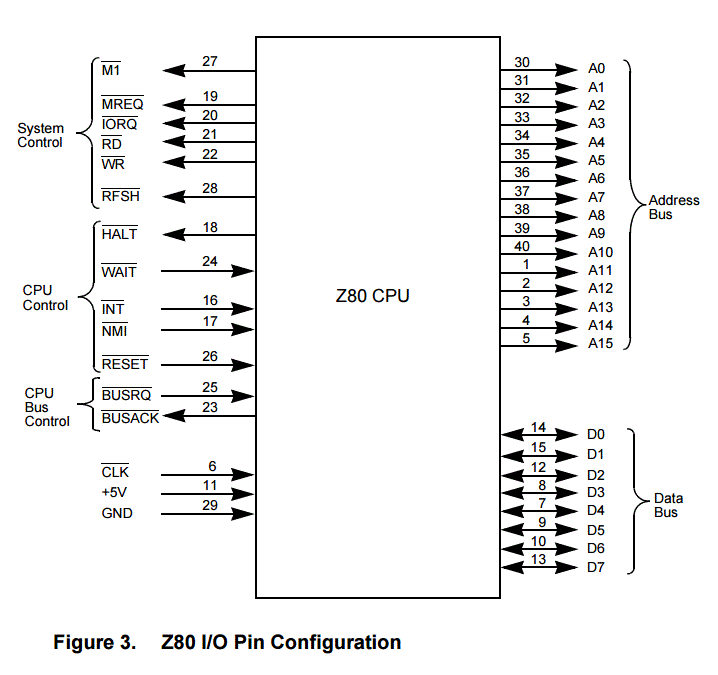 Membuat contoh gambar kemasan pakan hewan 2. Datasheet Mikroprosesor Z80 - Rumah Belajar